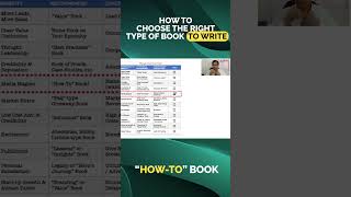 Book Publishers|Book Publishing Company|Book Writing Tips