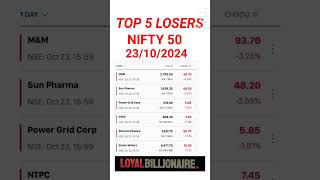 23/10/2024 Nifty50 Stocks #loyalbillionaire#activebyvalue#activebyvolume#52weekhighstocks#malayalam