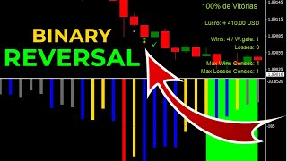 (APROVADO) Indicador MT4 para Opções Binárias muito Assertivo e Não Repinta