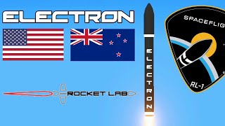 ELECTRON: Rocket Lab