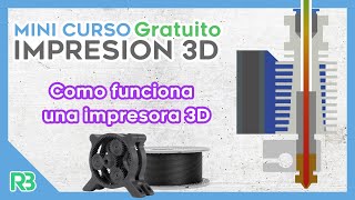 Como funciona una impresora 3D