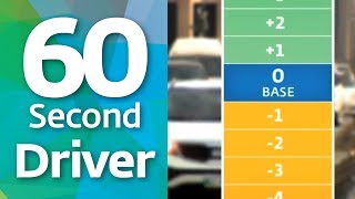 60 Second Driver - Driver Safety Rating