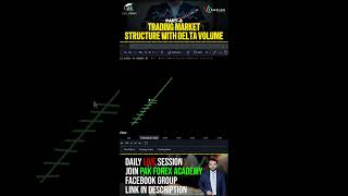 Exploring Trading Market Structure with Delta Volume Part 8