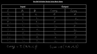 One Bit Full Adder Design Using Basic Gates | (Bangla Tutorial)