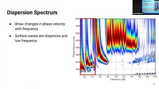 Distributed Acoustic Sensing in Tunnel Environment