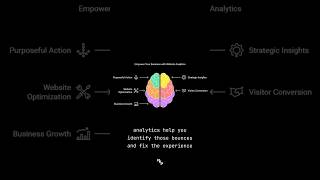 Part-4 Website Analytics helps you with bounce rate #bouncerate #shorts  #businessgrowth #music