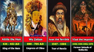 Top 20 Ruthless Leaders in history | 20 Most cruelest Leaders_