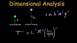 Dimensional Analysis in Detail | Physics