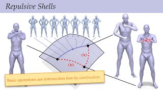 Repulsive Shells - Conference Presentation