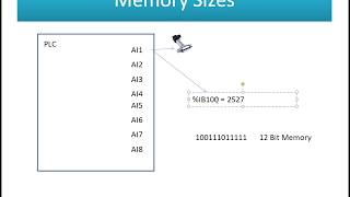 Modbus Memory Sizes Lecture 3