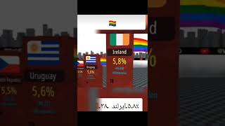 جمعیت #lgbt بر اساس کشور🏳️‍🌈✔️/ ساب نکنی تو هم گی هستی🗿🗿