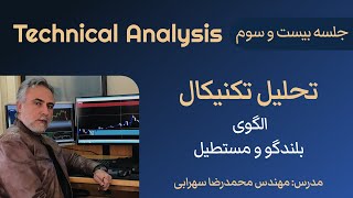 تحلیل تکنیکال - جلسه بیست و سوم - الگوی بلندگو و مستطیل