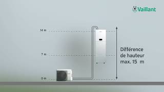 aroTHERM pure 4kW to 6kW : Préparatifs pour l'installation de l'unité