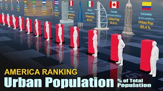 Urban Life Population | America Urban Population Percentage of Total Population by Country 2024