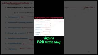 Nutritional Assessment Methods | PSM mnemonic | Community Medicine mnemonic | Public Health mnemonic