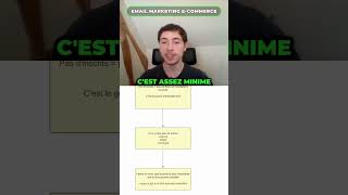 La chose à faire avant des emails en e-commerce #ecommerce #emailmarketing #klaviyo