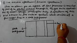 Types of Atomic Spectra