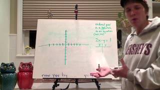 Pre Algebra Chapter 3 8 Coordinate Plane