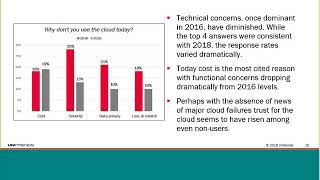 Unitrends $500 Tech Demo An Easier, Economical Form of DRaaS Accelerates Using the Cloud for Enterpr