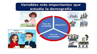 Población   Demografía