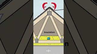 Perfect chimney ventilation system#shorts #viralvideo