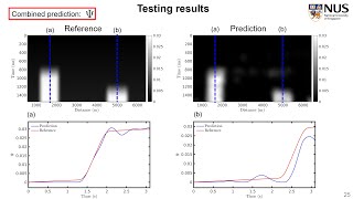 Attenuation estimation and compensation based on neural network