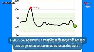 Hello VOA សុខភាព៖ ហេតុអ្វីគួរធ្វើតេស្តជាតិស្ករក្នុងឈាមក្រោយទទួលទានអាហារបាន២ម៉ោង?| VOA Khmer