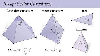 Lecture 17: Discrete Curvature II (Discrete Differential Geometry)