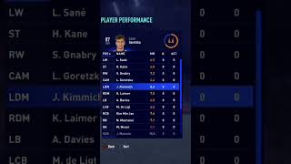 Real Madrid VS Bayern Munich Players Performance #fifa22 #realmadrid #bayernmunich.Pls subscribe