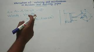 FLUID MACHINERY MODULE 3(PART 3)