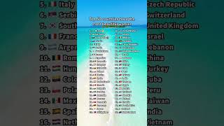 Top 50countries with the most beautiful women