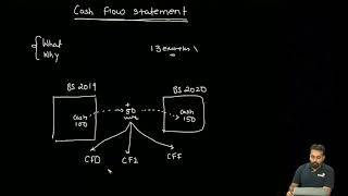 CFA Level I - Cash Flow Statement Simplified using Examples