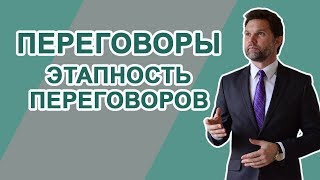 Тренинг "Переговоры". Тема 1. Этапность переговоров. Дмитрий Горюшкин