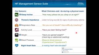 Heart Failure Diagnostics and Monitoring