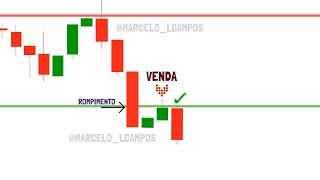 Aprenda análise técnica e seja lucrativo