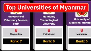 Best 60 Universities of Myanmar | University Ranking of Myanmar