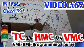 TC vs HMC Vs VMC all details about CNC machine construction