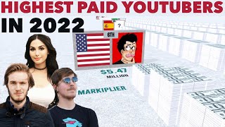 Highest Paid YouTubers of 2022