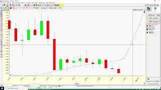 Predicting 1 week swings EUR/USD