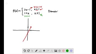 For the following exercises, sketch a graph of the piecewise function. Write the domain in interval…