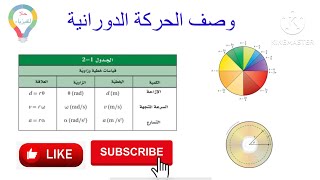 ( ٦ ) وصف الحركة الدورانية فيزياء ٢