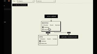 Automatic Architecture Diagrams – Encore Flow