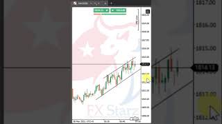 How to  trade Ascending Channel Pattern | Nabeel | #shortvideo