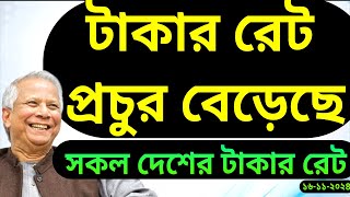 আজকের টাকার রেট কত । বিভিন্ন দেশের মুদ্রার বাংলাদেশি টাকায় আজকের বিনিময় হার বা টাকার রেট-NOTUN BD