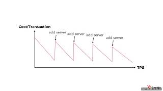 Webinar: How Serverless is Changing the Cost Paradigm