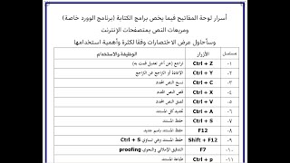 اسرار لوحة المفاتيح في برنامج مايكروسوفت وورد Microsoft Word - الجزء الأول