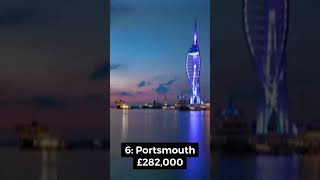 UK's most expensive cities to buy a house #shortsvideo  #shortvideo  #uk #mostexpensive