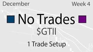 No Trades One Setup with $GTII - Live Daytrading Commentary