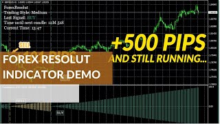 Forex Resolut Indicator Software Demo