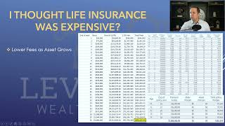 Indexed Universal Life for Dummies, Part 5 - Is CVLI Expensive?